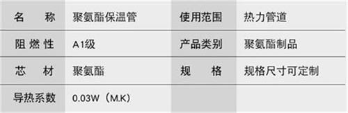 鹰潭聚氨酯直埋保温管厂家产品参数