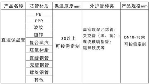 鹰潭聚氨酯直埋保温管加工产品材质